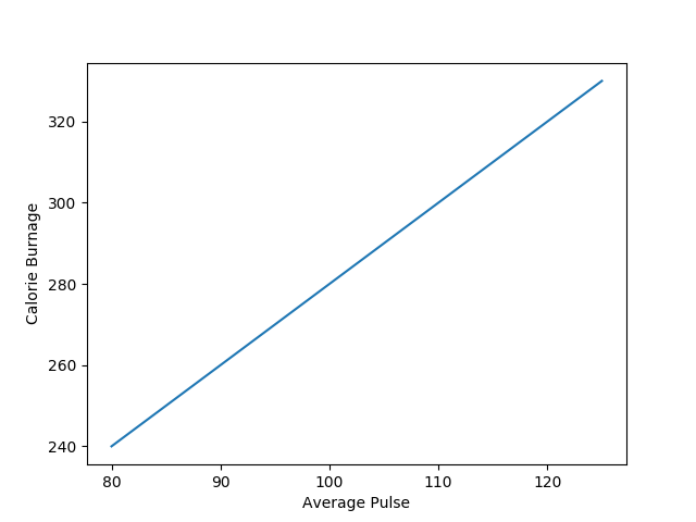 Matplotlib 标签