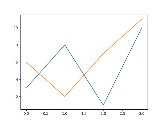 Matplotlib 线条