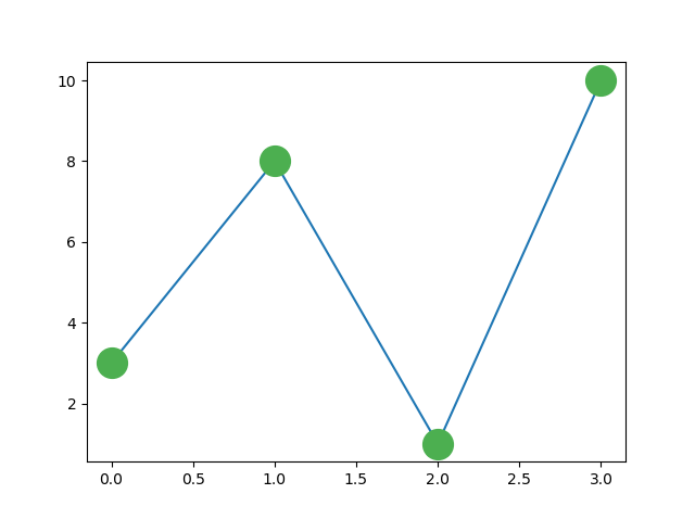 Matplotlib 绘图