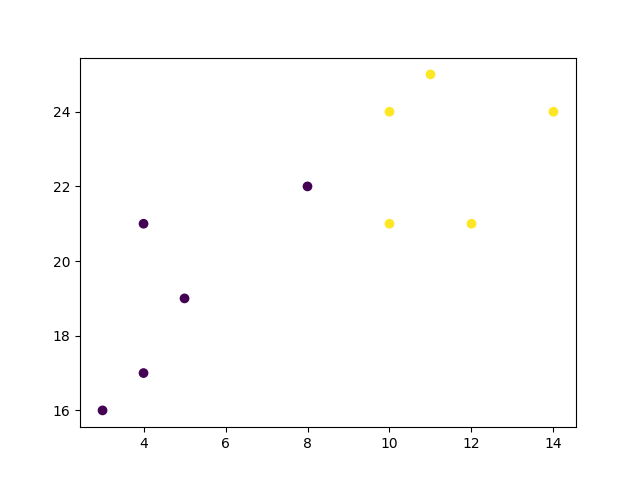 K-最近邻算法（KNN）